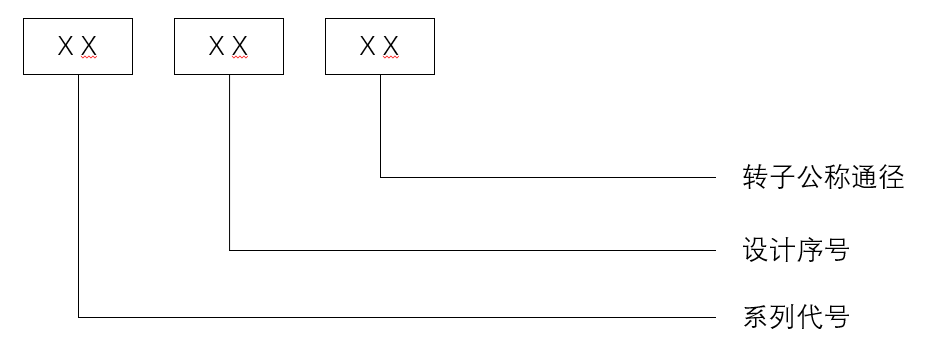 沈陽人和機(jī)械生產(chǎn)的旋轉(zhuǎn)接頭型號(hào)說明 沈陽人和機(jī)械生產(chǎn)的旋轉(zhuǎn)接頭型號(hào)說明